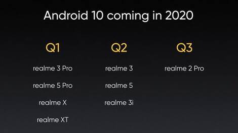 Detailing the Realme's Android 10 update release plan
